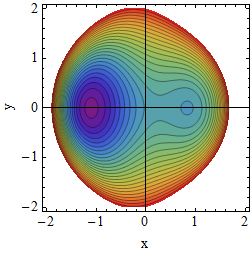 Potential A=1